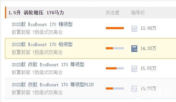 福特领睿2022款报价及图片 福特领睿2022款报价是13.98万元起