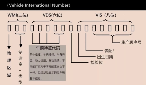 卡罗拉钢印的车架号在哪 车架号在副驾驶座椅下/发动机铭牌上
