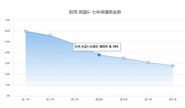 微蓝6插电混动版落地价 低配全款落地16.92万元(必要花费1870元)