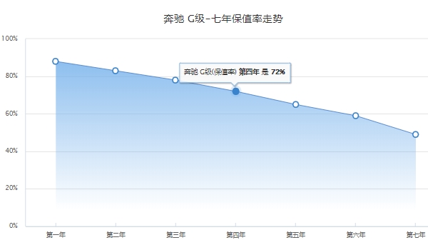 g63落地价大概要多少 全款买车落地283.44万元(分期首付105.15万)