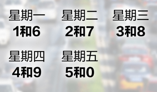 忘了车限号开了一天罚多少钱 罚款100-500元（扣三分或不扣分）
