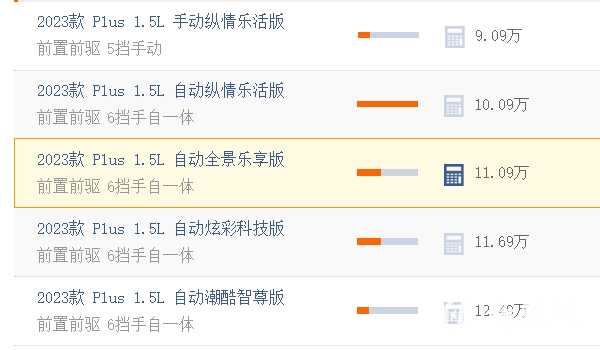 polo多少钱 裸车起步售价9.09万元(分期月供元1900元)
