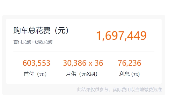 r6多少钱 2022款新车售价145.38万(分期首付60.35万元)
