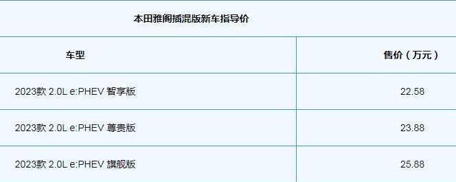 雅阁2023款报价及图片,2023款指导价22.58-25.88w