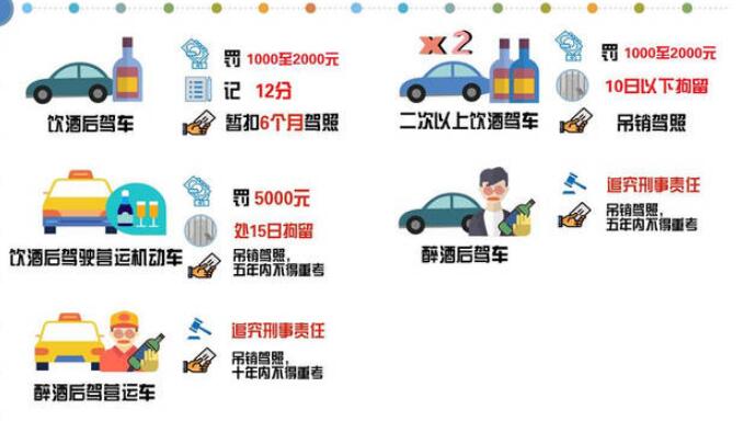 酒后几小时吹气测不出,24-48个小时后(最好休息两天再开车)