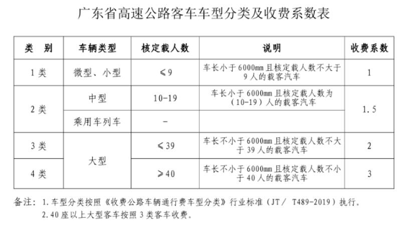 端午节高速公路免费吗?不免费(春节/清明/劳动/国庆免费)