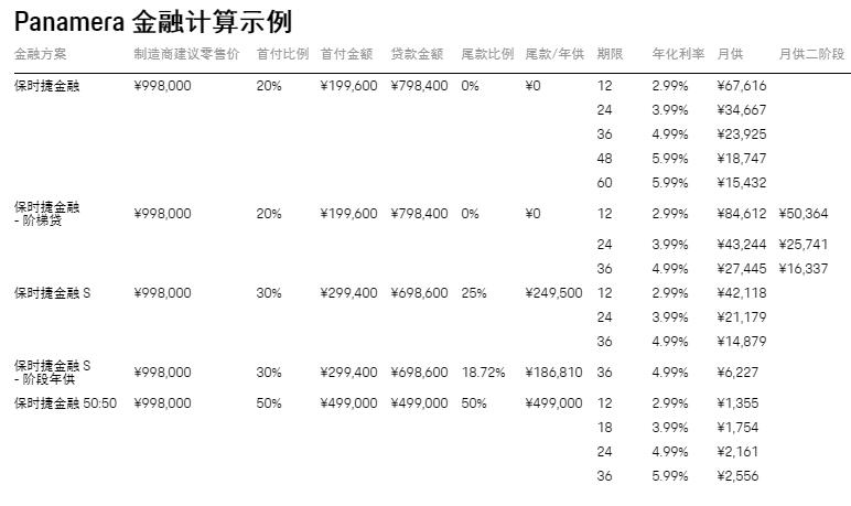 帕拉梅拉2023款报价及图片,指导价99.8-247.6万(二手43万左右)