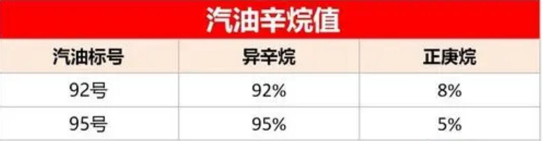 92和95可以混加吗,可以但不建议(严重可导致发动机报废)
