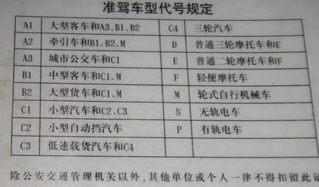 C1和C2有什么区别,能够驾驶的车辆不同(C2升C1需要交费重新考试)