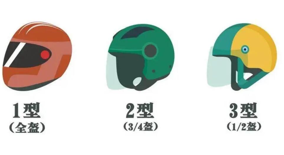 7月头盔新标准，修改了这五点新标准(不达标罚款200)