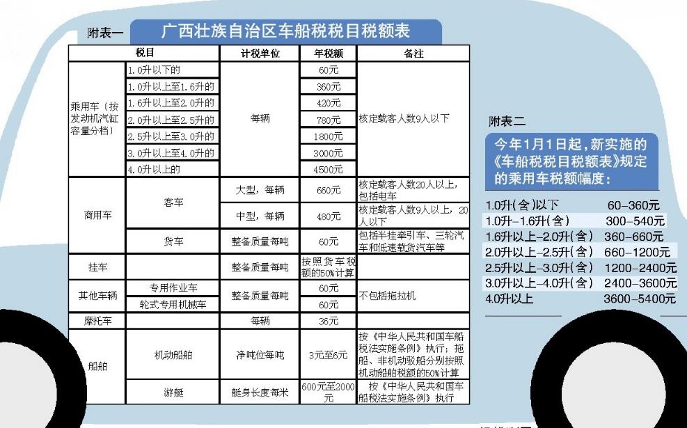 车船税每年都要交吗,车船税是强制税每年都要交(不交车船无法过年检)