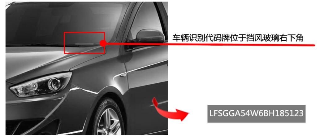 VIN码是什么意思,车辆的身份证(对车辆的买入和售后非常重要)
