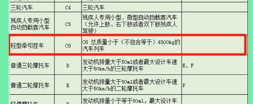 c6驾照可以开什么车型，4月1日推出的c6可以驾驶小型牵引车(包括房车)