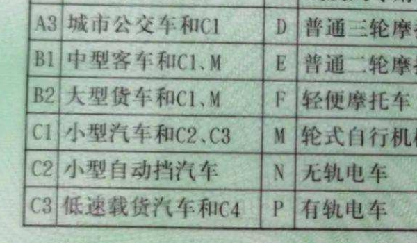 c2驾照可以开什么车 小、微型自动载客车(轻、微型自动载货车)