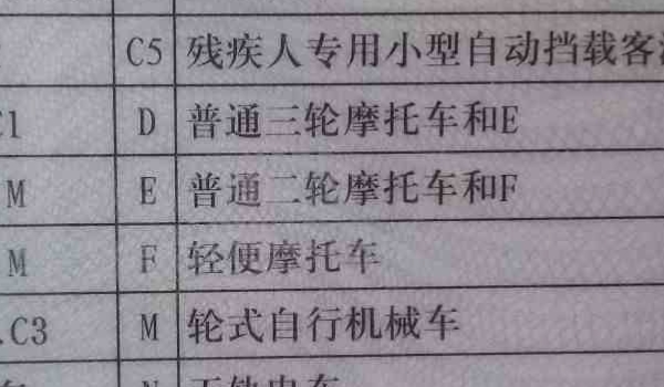 摩托车驾照怎么考 到驾校来完成考试（有固定的项目）