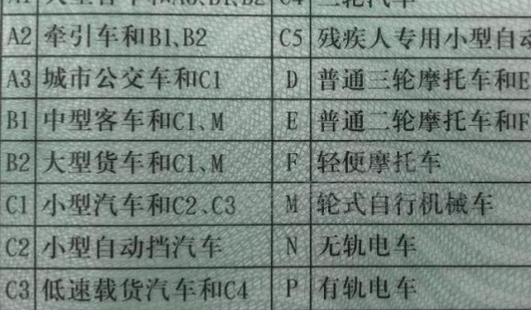 c1驾照能开什么车 小、微载客车（轻、微载货车，轻、小、微型作业车）