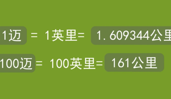 1英里等于多少公里 等于1.609344公里（距离计算单位）