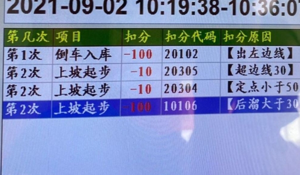 科目二多少分通过? 通过分数为80分或者是90分（根据报考的类型来确定）