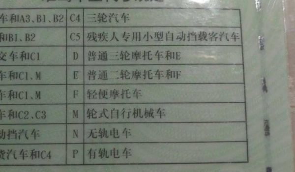 摩托车驾照怎么考 需要到驾校完成考试(参加相关项目学习)