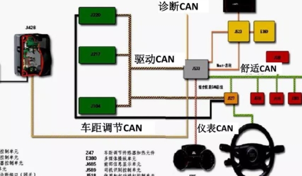 汽车CAN总线是什么意思 是控制单元区域网络（德国博世公司开发的串行通讯协议）