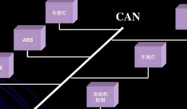 汽车CAN总线是什么意思 是控制单元区域网络（德国博世公司开发的串行通讯协议）