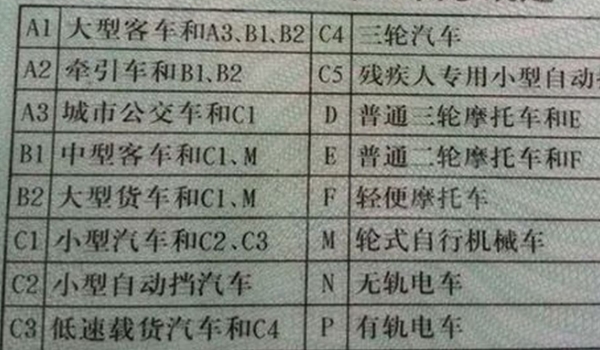 c2驾照可以开哪些车 小型自动挡汽车（使用时需要多做注意）