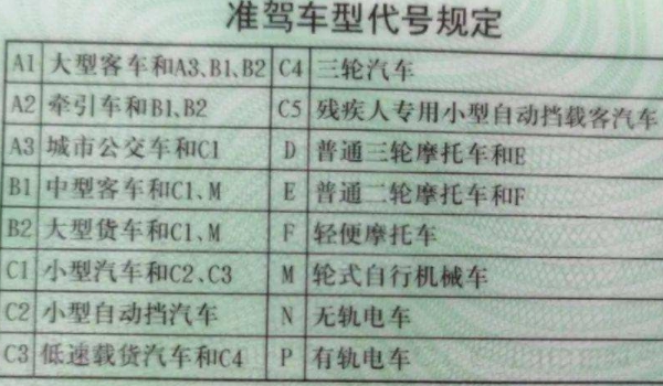 驾照c2可以开什么车 可以驾驶小型自动挡的车辆（仅限于自动挡版本）