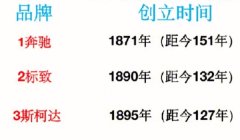 世界知名汽车品牌有哪些? 品牌有宝马，丰田集团，本田，阿斯顿马丁，福特