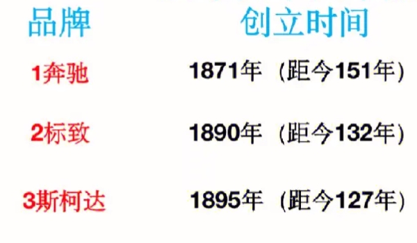 世界知名汽车品牌有哪些? 品牌有宝马,丰田集团,本田,阿斯顿马丁,福特