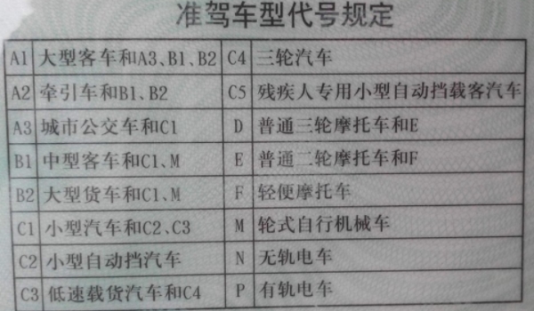 c1可以增驾a2驾照吗 不可以(可申请A3、B1、B2、A2)