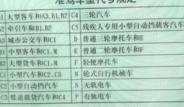 持c1驾照可以开什么车 轻、微载货汽车、微、小型客车等