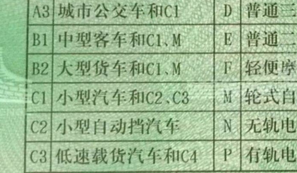 c1驾驶证能开什么车? 可以驾驶小型汽车(需要进行考取)