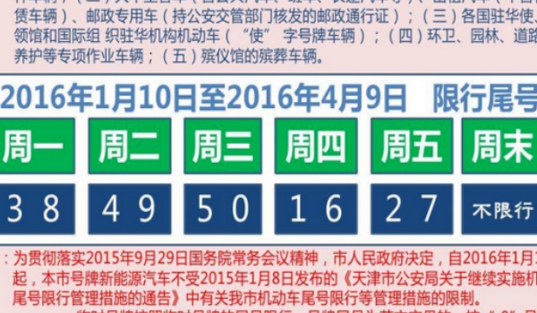 天津限号轮换时间是什么? 4月1到6月30,7月1到9月29,9月30到12月29