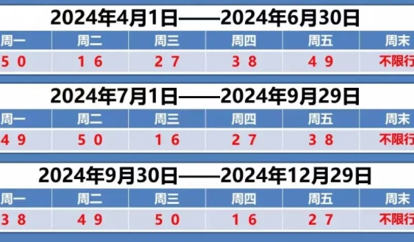 天津限号轮换时间是什么? 4月1到6月30,7月1到9月29,9月30到12月29