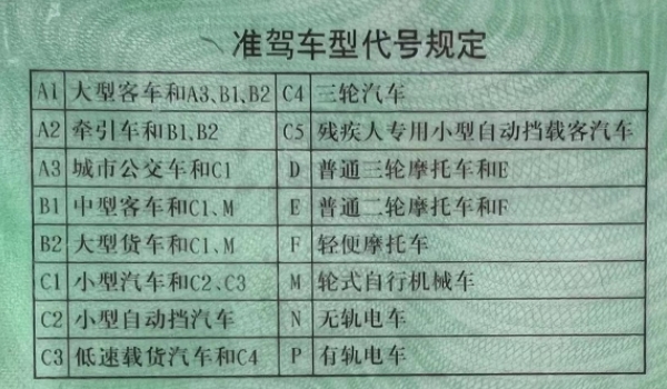 B1驾照能开7米十座车吗 不可以开(按照相关车型来进行驾驶)