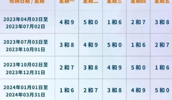 北京限号外地车怎么限行 五环路以内限行(特定区域全天限行)