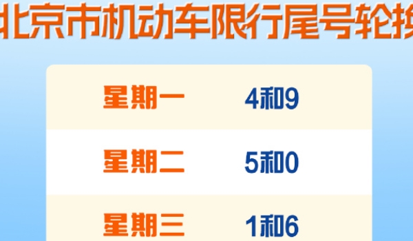 如何查询车辆限行限号? 政府官网、手机APP、搜索引擎、交通管理局热线