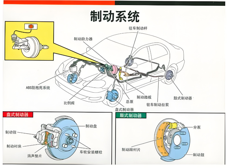 发动机制动是什么意思，用档位降速省油又安全